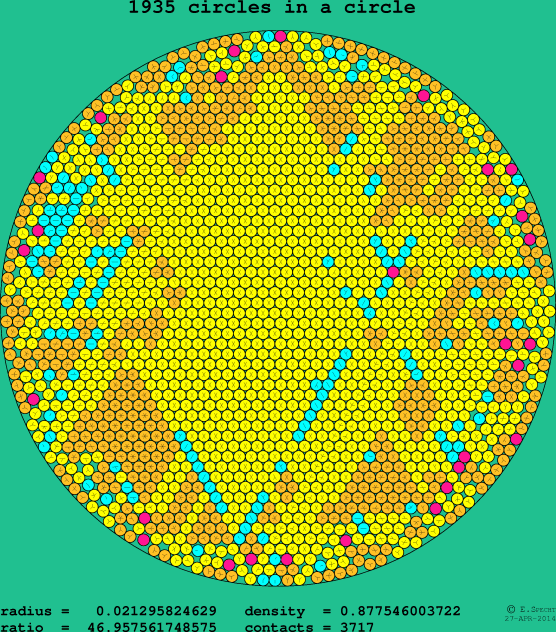 1935 circles in a circle
