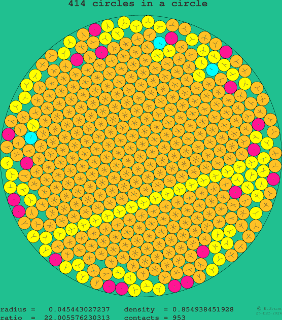 414 circles in a circle