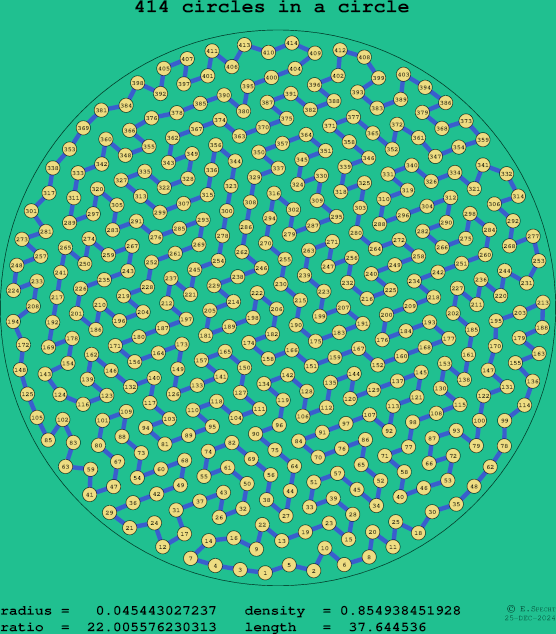 414 circles in a circle