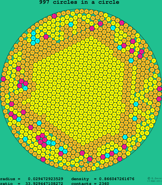 997 circles in a circle