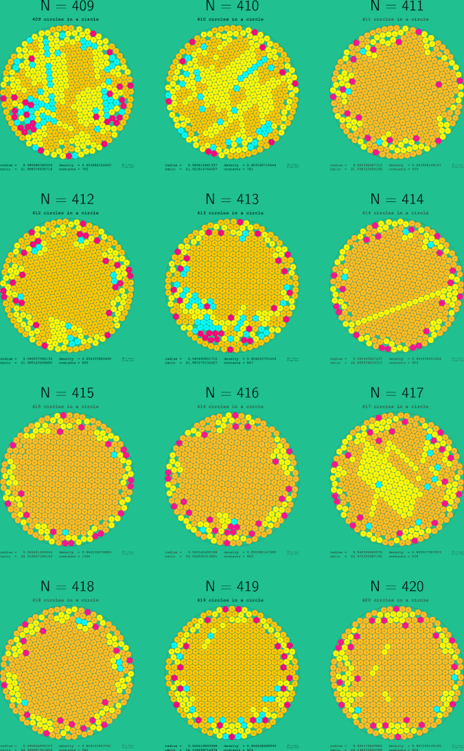 409-420 circles in a circle