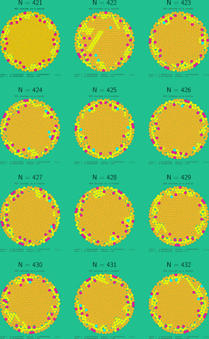 421-432 circles in a circle