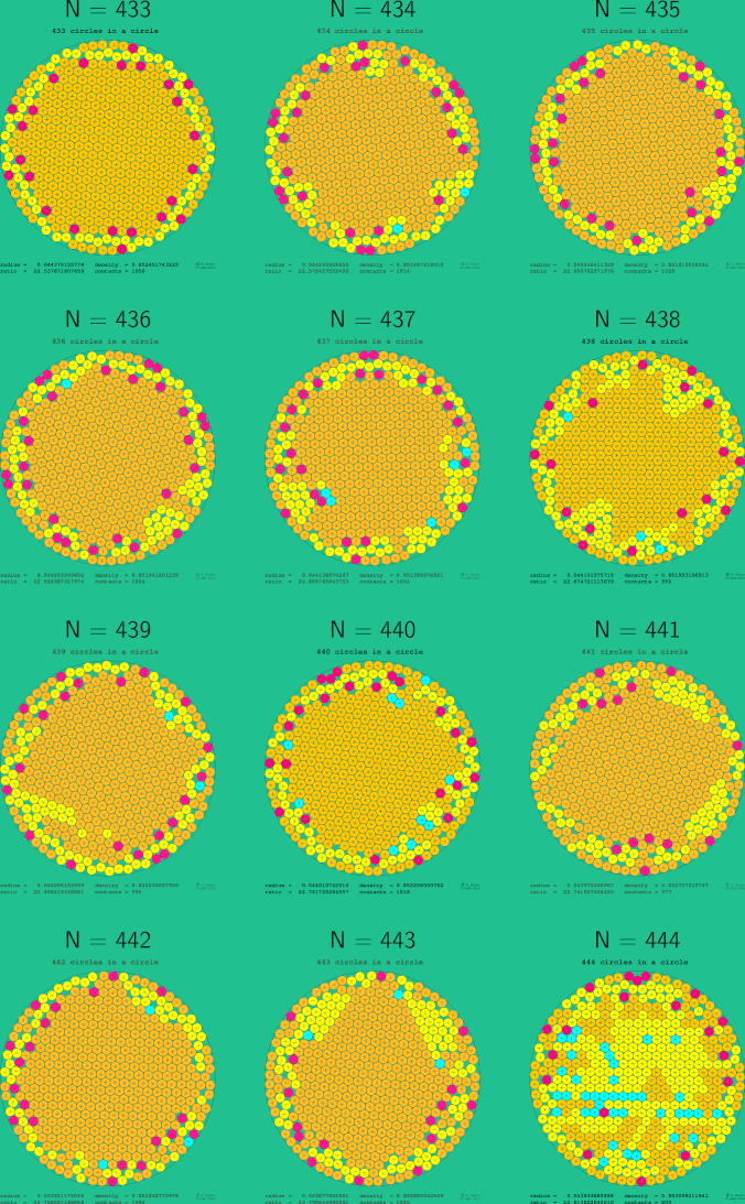433-444 circles in a circle