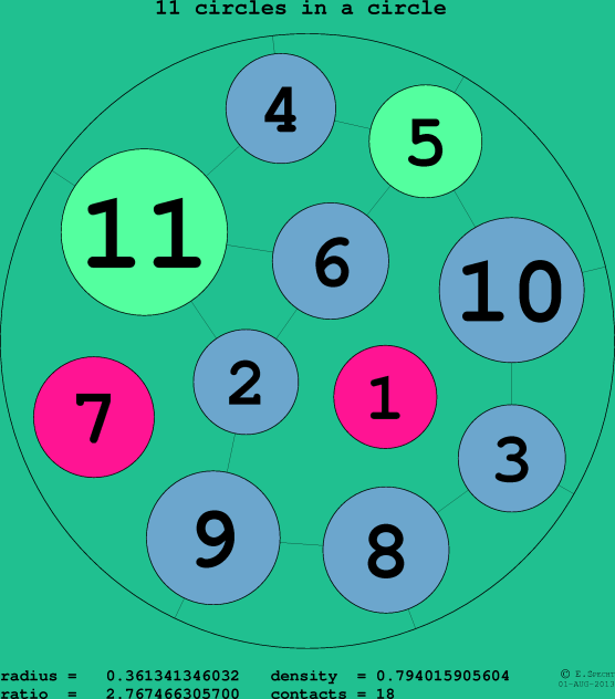 11 circles in a circle