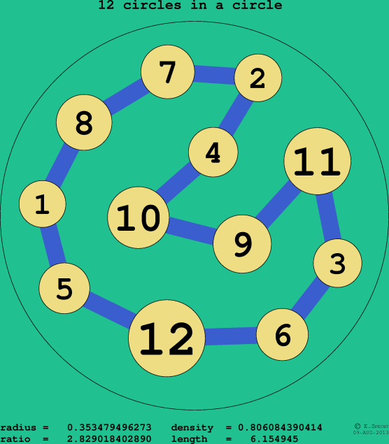 12 circles in a circle
