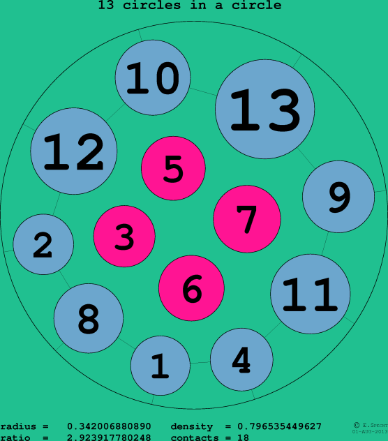 13 circles in a circle