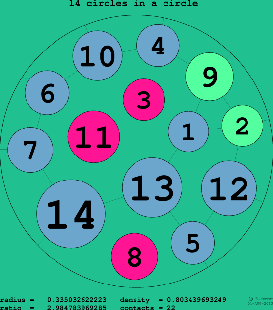 14 circles in a circle