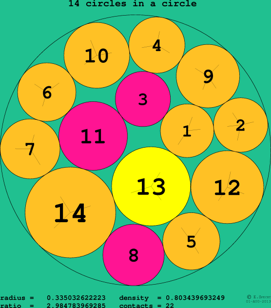 14 circles in a circle