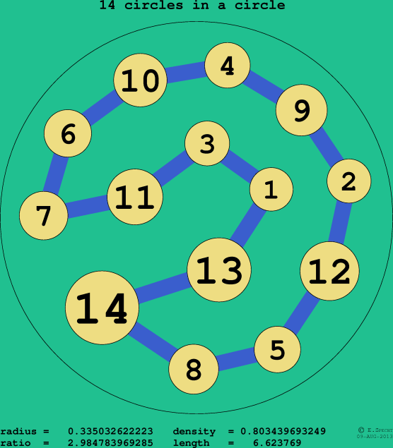 14 circles in a circle