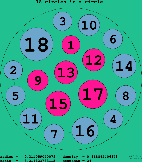 18 circles in a circle
