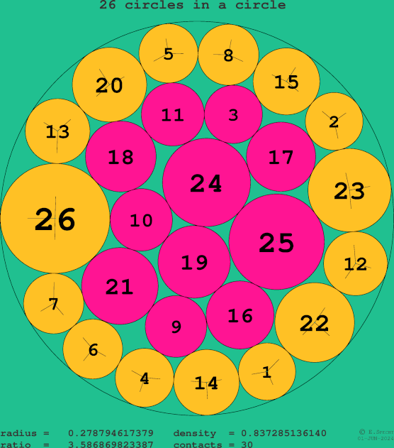 26 circles in a circle