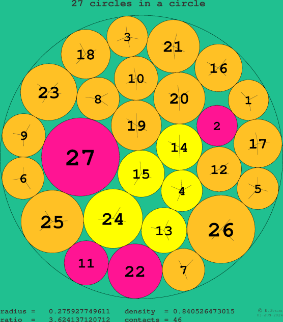 27 circles in a circle