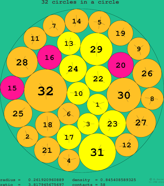 32 circles in a circle