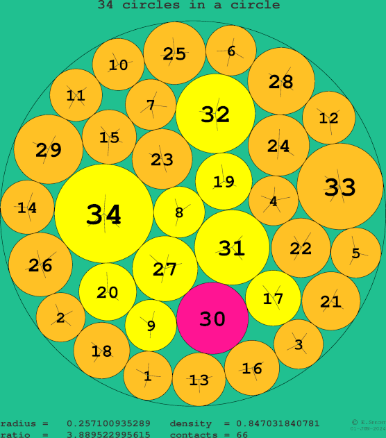 34 circles in a circle