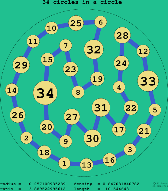 34 circles in a circle