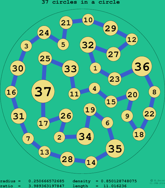 37 circles in a circle