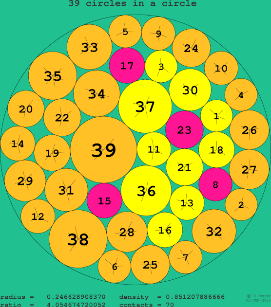 39 circles in a circle