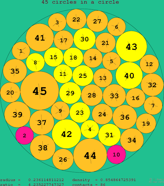 45 circles in a circle