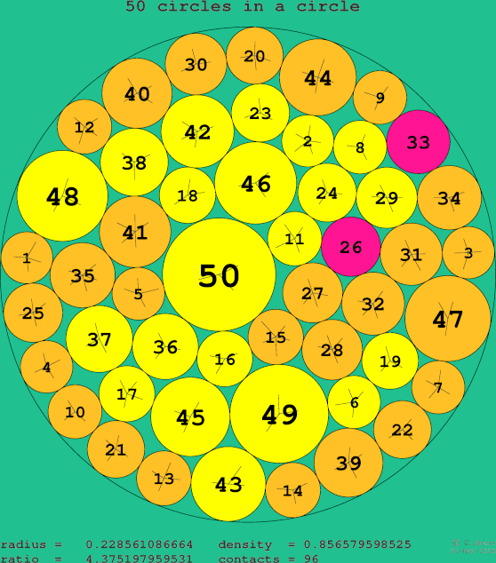 50 circles in a circle