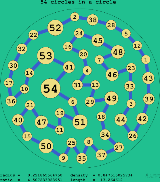 54 circles in a circle
