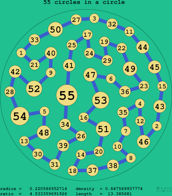 55 circles in a circle