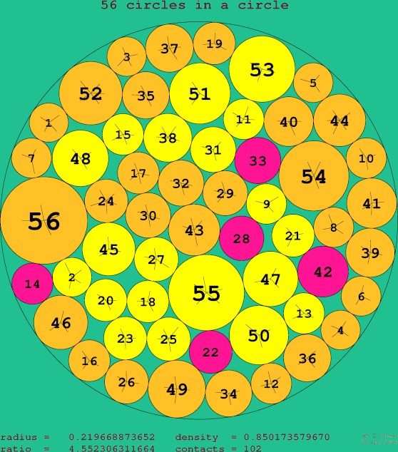 56 circles in a circle