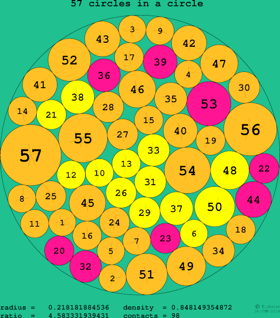 57 circles in a circle