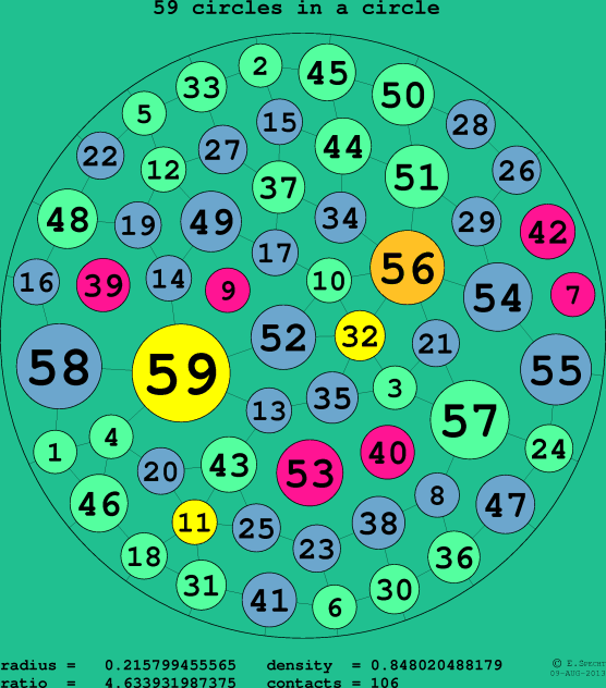 59 circles in a circle