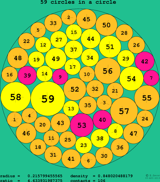 59 circles in a circle