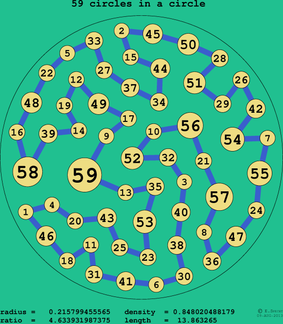 59 circles in a circle