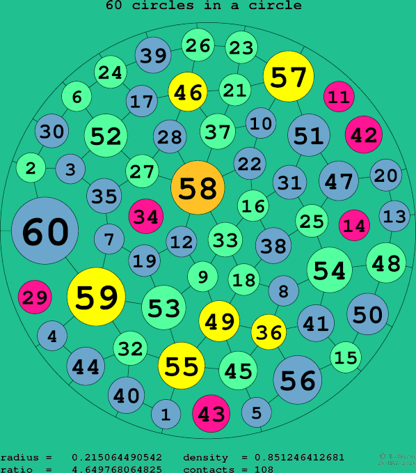60 circles in a circle