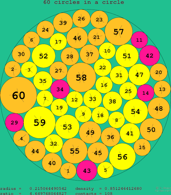 60 circles in a circle