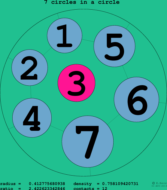 7 circles in a circle