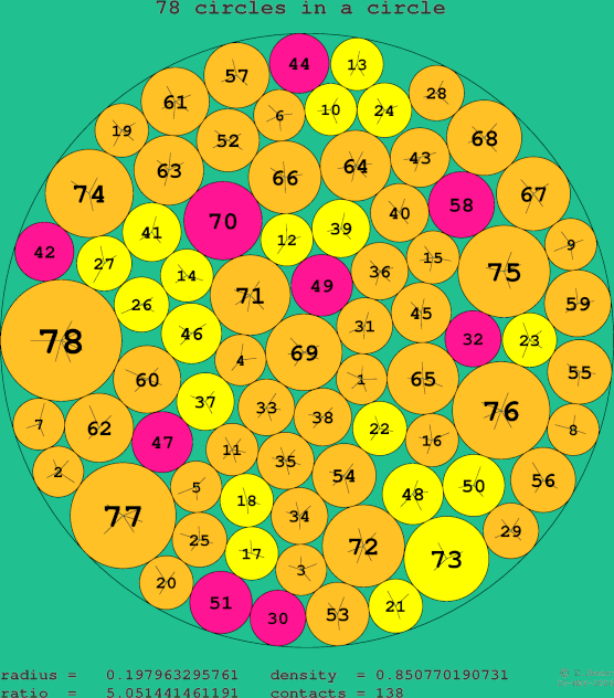 78 circles in a circle