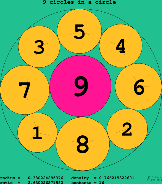 9 circles in a circle