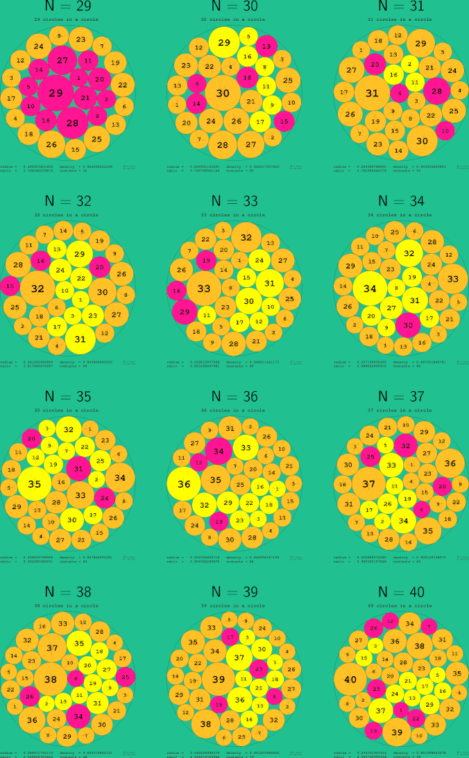29-40 circles in a circle