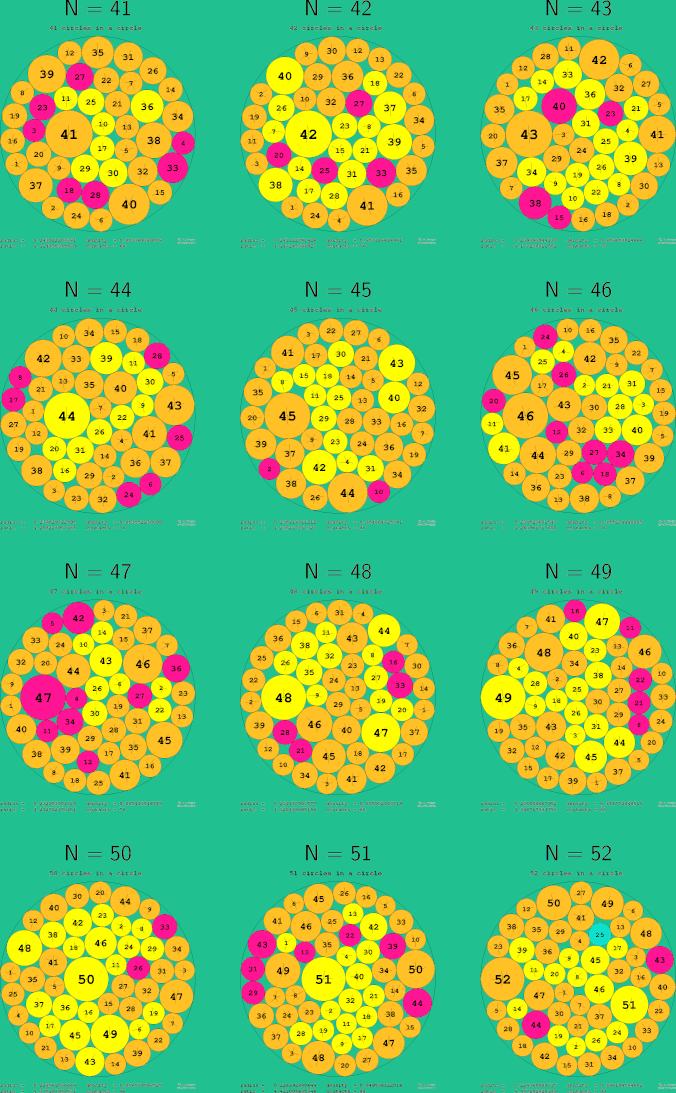 41-52 circles in a circle