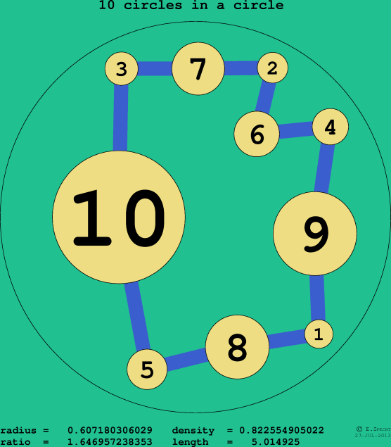 10 circles in a circle