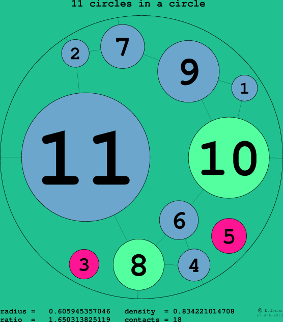 11 circles in a circle