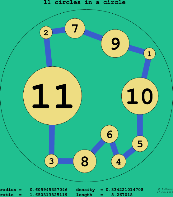 11 circles in a circle