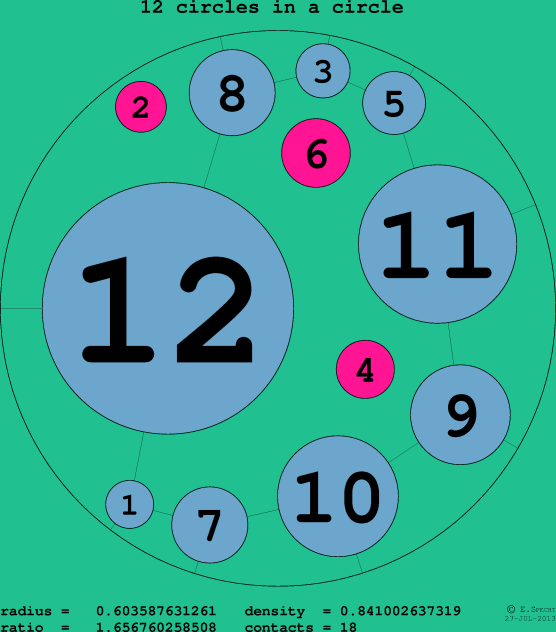 12 circles in a circle