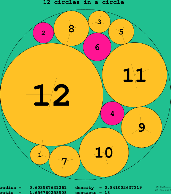 12 circles in a circle