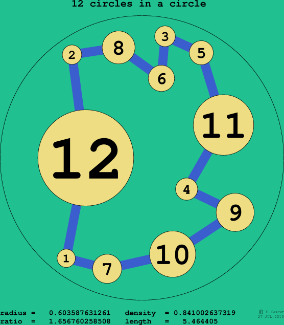 12 circles in a circle