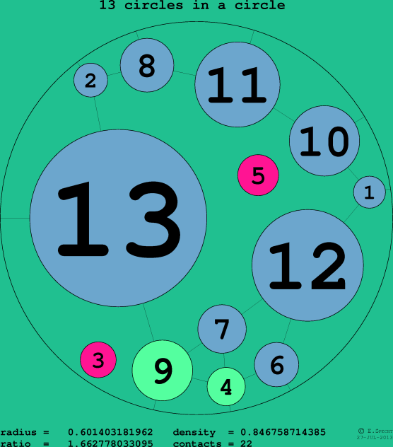13 circles in a circle