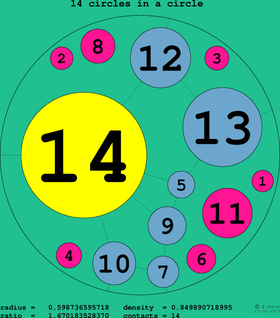 14 circles in a circle