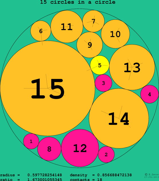 15 circles in a circle