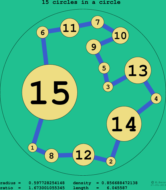 15 circles in a circle