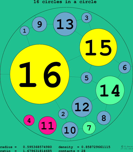 16 circles in a circle