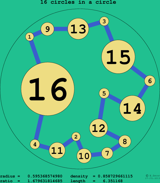16 circles in a circle