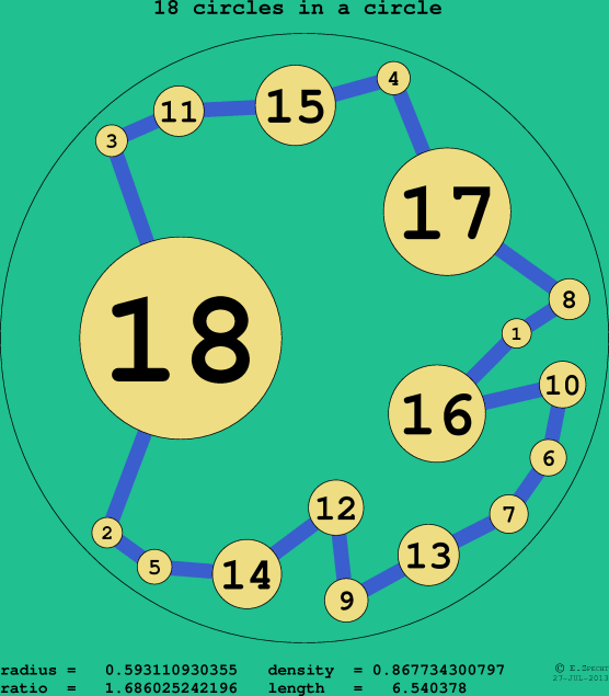 18 circles in a circle